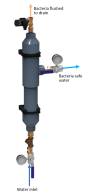 Bacteria filter