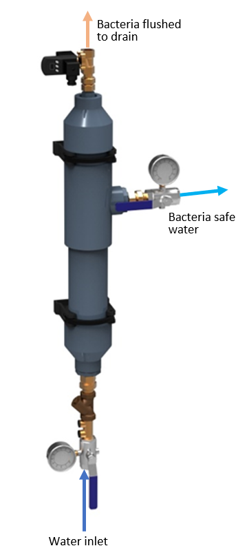 Bacteria filter