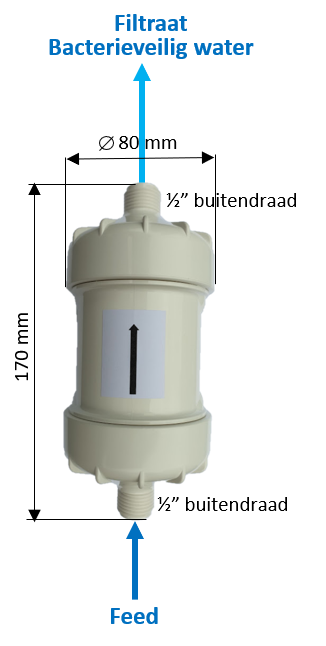 In lijn bacteriefilter